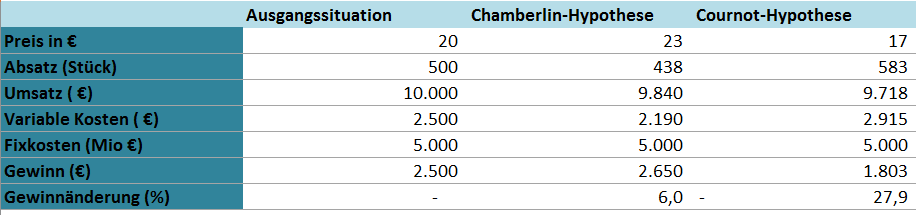 der Preis ist heiß - RosaPfeffer - Grafik (2)